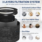 3 Pack TZ-K1 Replacement Filters Compatible with ToLife TZ-K1 and with FreAire & AROEVE MK01 MK06 MG01JH, 3-Stage Filtration H13 True HEPA filters