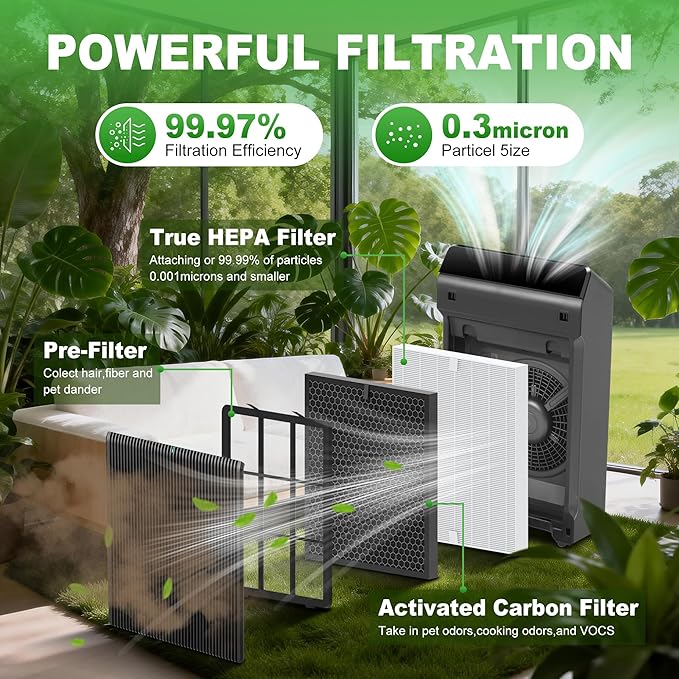 5510 5520 Replacement Filter Q for WINIX 5510 5520 PlasmaWave Air Purifier, H13 True HEPA and Activated Carbon Filter Combo Pack, Part # 1712-0123-00, 4 Set