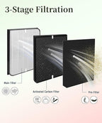 AD3000 Replacement Filter Compatible with AirDoctor 3500 Air Purifiers, 7-Pack – Includes 1 Main Filter, 2 Carbon Filters & 4 Pre-Filters