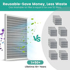 18x24x1 Reusable Air Filter, Washable, Electrostatic HVAC AC Furnace Filter, Merv 8, Lasts a Lifetime, Breathe Safe at Home or in the Office (Actual Size:17.44x23.46x0.82 Inch)