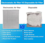 UBeesize 20x24x1 Reusable Electrostatic Air Filter HVAC AC Furnace Filter,MERV 8,Washable,Lasts a Lifetime,Permanent Air Filter,Breathe Fresher,Home And Office(Actual Size:19.61x23.39x0.82 Inch)