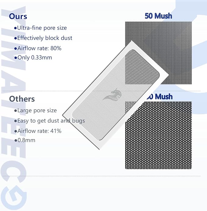 Dust Filter PC 280mm for Computer Cooler Fan/PSU/Routers PVC 50 Mesh, Magnetic Frame PC Dust Mesh PC Cooler Filter Dustproof Computer Fan Dust Grills (PVC, 140 * 280mm, 4pcs, White)