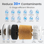Purewell PFAS-Free 6-Stage Gravity Water Filter System with PC Water Level Window, Certified to Reduce Lead, Total PFAS (Forever Chemicals), Mercury, and Chlorine, SF-2.25G