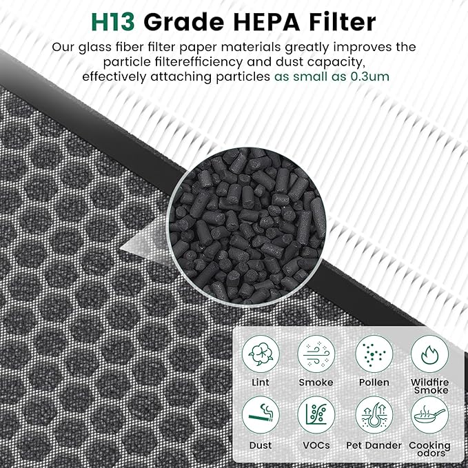 4 Pack K1 Air Purifier Replacement Filter Fit for LUNINO K1,3-in-1 High-Efficiency H13 True HEPA and Activated Carbon Filter,Double-Sided Filters for Home Large Room Up to 2600 Ft²