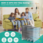 14x14x1 Reusable Air Filter, Washable, Electrostatic HVAC AC Furnace Filter, Merv 8, Lasts a Lifetime, Breathe Safe at Home or in the Office (Actual Size:13.5x13.5x0.82 Inch)