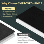 Improvedhand AP-1512HH Replacement Filter for Coway Airmega 200m series AP-1512HH AP-1518R AP-1519P, 2 Pack H13 True High Efficiency Filter & 6 Pack Activated Carbon Pre-Filter, Replace Part # 3304899