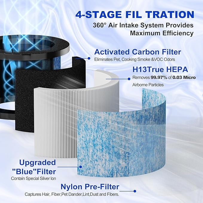 MK01 MK06 DH-JH12 Upgrade Replacement Filter, Compatible with Aroeve MK01 MK06, VOOPNU DH-JH12 and Kloudi DH-JH01,ToLife TZ-K1 Air Purifier (Upgrade-Blue 2pack)