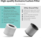 Resiners 2 Pack Replacement Filter for Purair Air Purifier, 2-in-1 Resin Air Purifier Replacement Filter, H13 True HEPA Replacement Filter, SGS Certified, Epoxy Resin Tools Resin Accessories Supplies