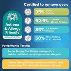 Filtrete 20x25x2 AC Furnace Air Filter, MERV 11, MPR 1000, Allergen Defense, 3-Month Pleated 2-Inch Electrostatic Air Cleaning Filter, 4 Pack (Actual Size 19.5 x 24.5 x 1.75 in)