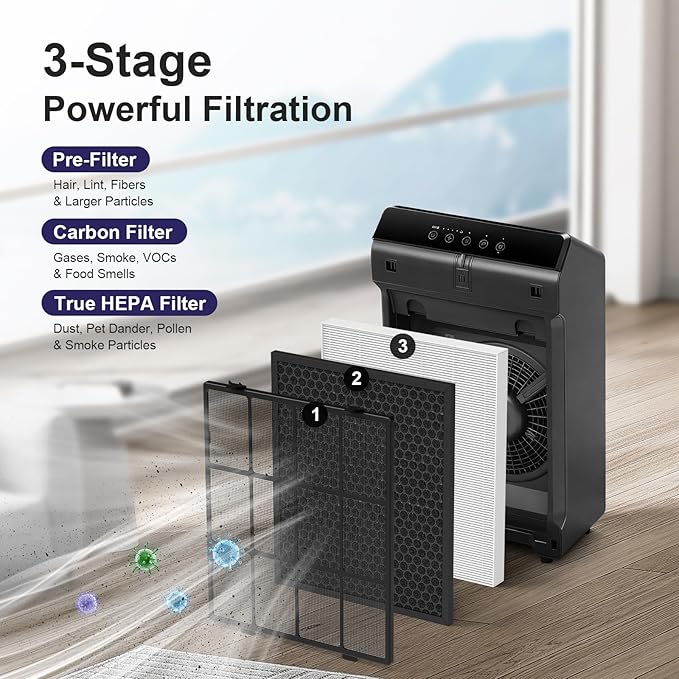 Filter Q – 1712-0123-00 Replacement Filter for Winix 5510 and 5520 Air Purifier, 5510 Replacement Combo Pack Includes: 2 HEPA & 2 Carbon Filter