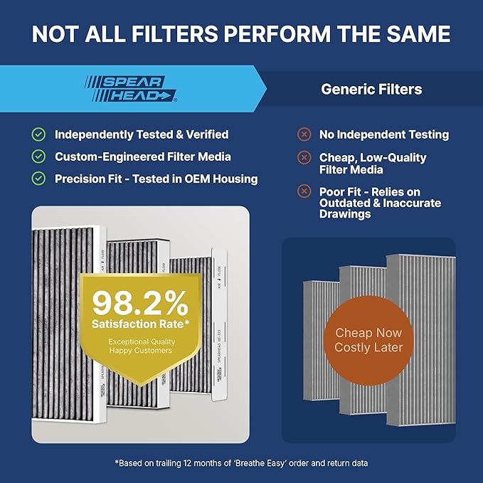 Spearhead Odor Defense Breathe Easy AC & Heater Cabin Filter | Fits 2018-25 Wrangler, 2020-25 Gladiator Like OEM | Up to 25% Longer Lasting w/Activated Carbon (BE-450)