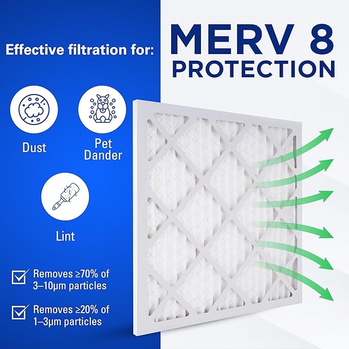 20x25x1 Air Filters, MERV 8 Pleated HVAC AC Furnace Filter Replacement, For Home and Commercial Use, Dust, Pet, & Lint, Made In USA, Easy Install (6 Pack)
