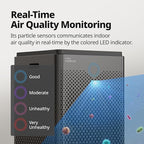 COWAY Air Purifier for Home Large Room Up to 3,120ft², Washable Pre-Filter and HEPA Filter for Smoke, Allergies, Pet Dander, Odor, AQI, Auto & Sleep Mode, Timer, 5yr Warranty, Airmega 400(G)