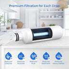 LMXS28626S Water Filter, Compatible with L-G LHFS28XBS, LFCS27596S, LFXC22526S, LFXC24726S, LFXS26596S, LFXS26973S, LFXS26973D, LFXS28968S,LHSXS2706S Water & Air Filter, 2 Pack