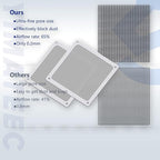 Dust Filter PC 140mm for Computer Cooler/PSU/Routers Nylon 80 Mesh, Magnetic Frame PC Fan Dust Mesh PC Cooler Filter Dustproof Computer Fan Grills (Nylon, 140 * 140mm, 5pcs, White)