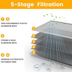 18x30x1 HVAC Furnace Air Filter, Lasts a Lifetime, Washable, the Last HVAC Filter You Will Ever Buy, Breathe Safely at Home or in the Office,Merv 8(Actual Size:17.5x29.5x0.82 Inch)