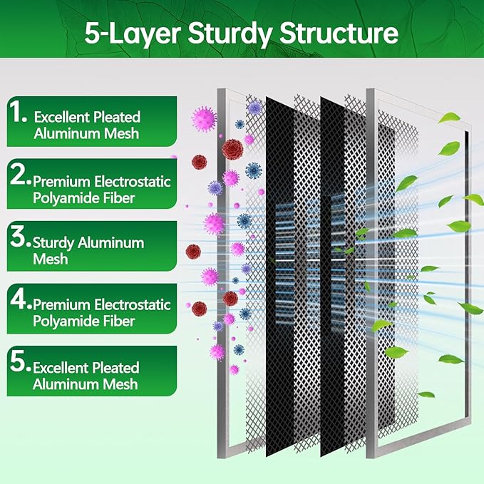 12x12x1 Air Filter Electrostatic Filter Reusable Washable HVAC AC Furnace Filter,MERV 8,Lasts a Lifetime, Healthier Home or Office(Actual Size:11.65x11.65x0.8 Inch)