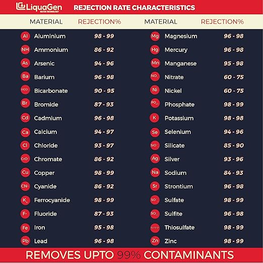 LiquaGen 4 Stage Reverse Osmosis and Deionization (RO/DI) Portable Space Saver Water Purification System | Water Filtration System for Aquarium Filter Processes + Manual Flush Valve (100 GPD)