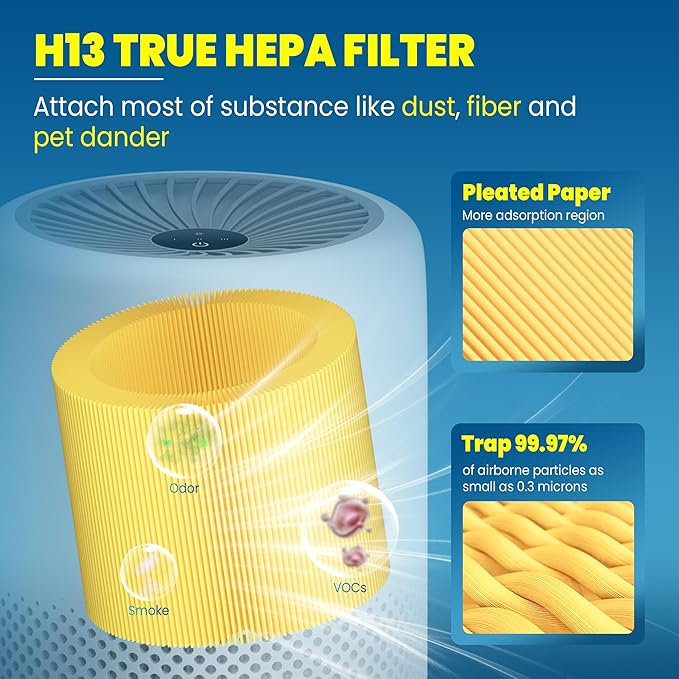 Core Mini Replacement Filter Compatible with LEVOIT Core mini-P Air Purifier, 3-in-1 Pre, H13 True HEPA, Activated Carbon Filtration System,Core Mini-RF,4 Filter & 10 Fragrance Sponge，Yellow