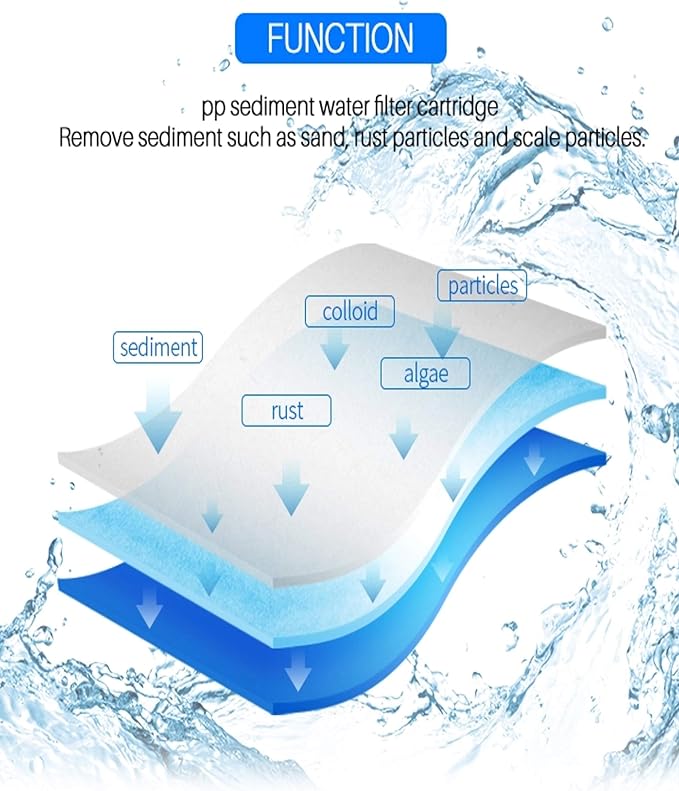 CFS – Whole House Water Filter Cartridges Compatible with EQ-304-20, EQ-PFC.35 Models – Removes Bad Taste and Odor – Replacement Filter Cartridge (4 Pack - Pre + Post Filter)