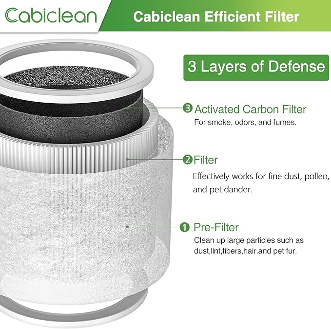 Core Mini Replacement Filter