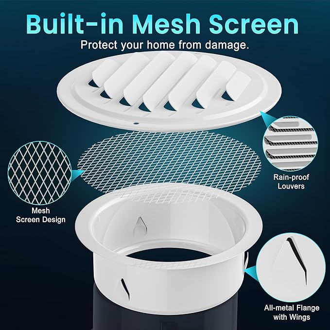 HG Power 4 Inch Stainless Steel Soffit Vents Cover - Round Exhaust Vent with Mesh Screen for Indoor/Outdoor Use in Homes, Offices, Factories, 2-Pack, White