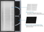 A/D/H HEPA-Type Replacement Filter, Allergen Reduction + Odor Eliminator, Compatible with Compatible with Filtrete FAP-TT-ADH, HAP9423, Compare to Honeywell HPA060(BWM)