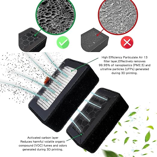 Yunseity 3D Printer Air Filter, High Efficiency Particulate Air 13 and Activated Carbon Layers, Captures 99.95% Nanoparticles HCHO VOCs Odors, with Dual Filtration, for Lab X1 P1S