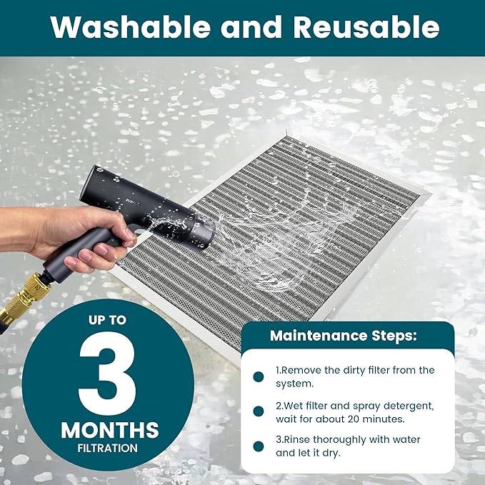 20x20x1 Air Filter-MERV 8, Washable & Reusable Electrostatic Air Filter, AC/HVAC Furnace Filter, Lasts a Lifetime, Permanent Filter, Breathe Fresher,Home And Office Actual Size:19.75x19.75x0.86Inch