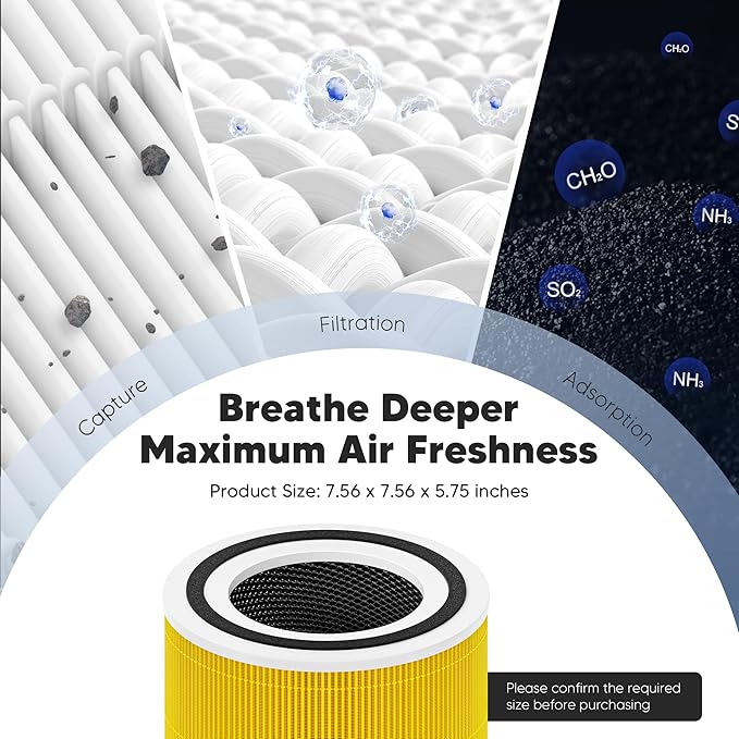 Core 300 Pet Care Replacement Filter for LEVOIT Core 300, Core 300S and Core 300-P Air Purifier, 3-in-1 H13 True HEPA Filter Replacement, Compared to Part # Core 300-RF-PA, 4 Pack, Yellow