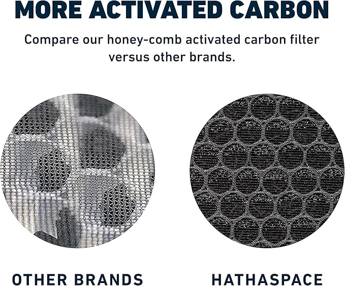 HATHASPACE HSP001 True HEPA Filter Replacement, 4-Stage Air Purifier Filter with Activated Carbon, Pre-Filter & Cold Catalyst, Captures 99.97% of Dust, Smoke, Odors, VOCs, Easy Install, 1 Pack