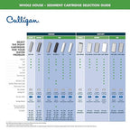 Culligan WH-S200-C Whole House Water Filter Housing – 3/4" Inlet/Outlet, Standard Duty, Sediment Filtration System, Clear Housing, Pressure Relief Valve, NSF Certified