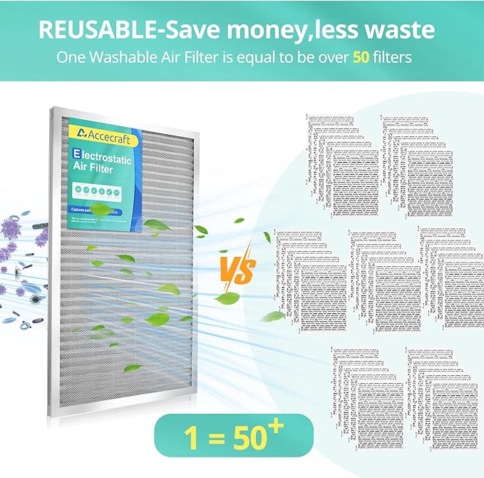 18x20x1 Electrostatic Air Filter, Washable & Reusable Aluminum AC/HVAC Furnace Filter, MERV 8, Lasts a Lifetime, Healthier Home or Office(Actual Size: 17.52"x19.76"x0.86")