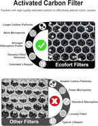 5000 Replacement Carbon Filter Compatible with Air Doctor 5000, 5000H, 5500, 5500i Air Purifiers, High-Capacity Large Granule Carbon Filter Compare to Part # ADF5006, 4-Pack