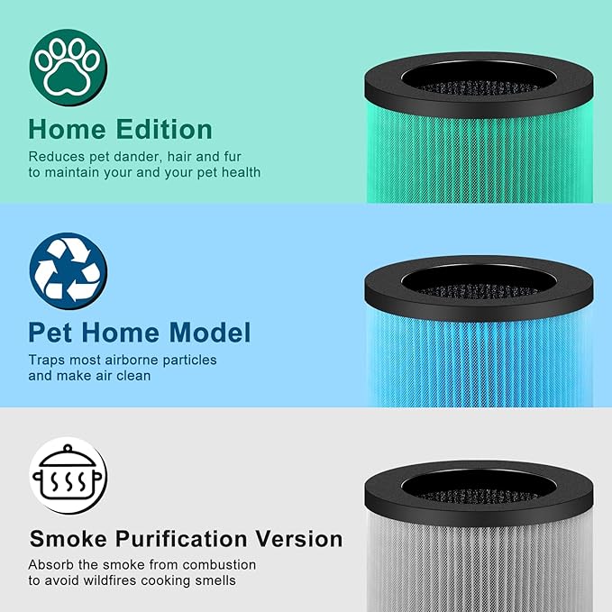 2 Pack MK01 MK06 Air Filter Replacement Compatible with Aroeve MK01 MK06, ToLife TZ-K1 and Kloudi DH-JH01 Filter, Smoke Remover Version, Grey