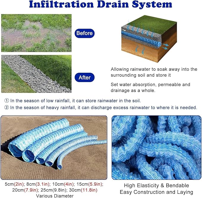 5cm/2in Diameter French Drain Pipe Perforated Drainage Pipes, Soft Infiltration Tubular Underground Drainage Systems for Outside Driveway/Sidewalk, Steel Wire Reinforced Permeable Tube(350cm)