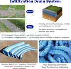 5cm/2in Diameter French Drain Pipe Perforated Drainage Pipes, Soft Infiltration Tubular Underground Drainage Systems for Outside Driveway/Sidewalk, Steel Wire Reinforced Permeable Tube(2250cm)