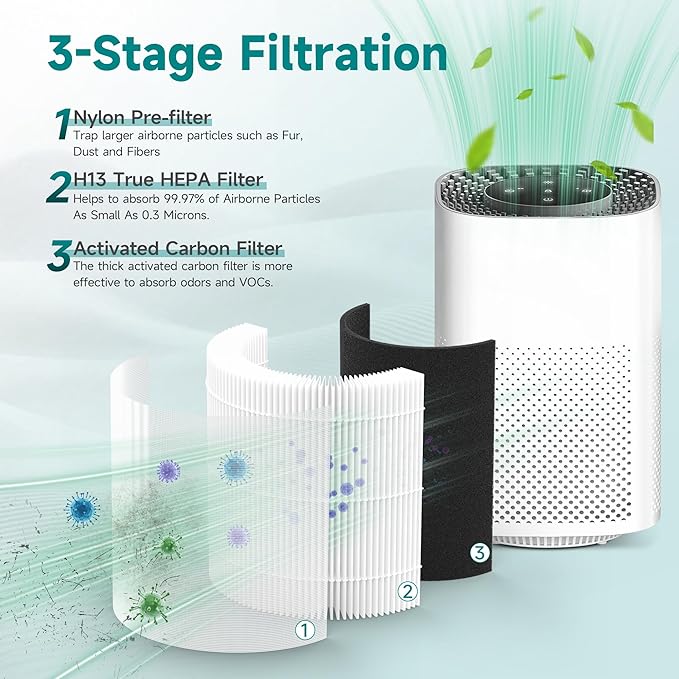 2 Packs HH001 Filter Replacement for Hynik Alviera HH001 Air Cleaner Purifier, 3 Stages Filtration of Premium Filter, Activated Carbon and pre-filter with Extra 8 Pieces Aroma pads