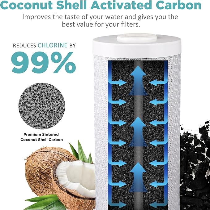 SimPure Whole House Water Filter Cartridges 5 Micron 20" x 4.5" CTO Activated Carbon Block, For DB20P, FC25B, CTO20BB, WHB20, 4 Pack