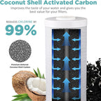 SimPure Whole House Water Filter Cartridges 5 Micron 20" x 4.5" CTO Activated Carbon Block, For DB20P, FC25B, CTO20BB, WHB20, 2 Pack