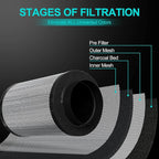 Air Carbon Filter 6 Inch ,Smellines Control Removes 3X More Odors Contaminants. Australian Virgin Charcoal,Carbon Filter for Grow Tent, Hydroponics, Pre-Filter Included (6inch)