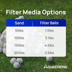 AQUASTRONG Pool Filter Balls for Sand Filters, 4.6 lbs Reusable Pool Sand Filter Balls (Replaces 150 lbs of Sand), Efficient Water Filtration Pool Filter Balls for Swimming Pools, Filter Pumps