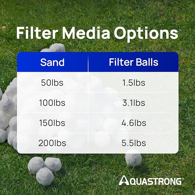 AQUASTRONG Pool Filter Balls for Sand Filters, 3.1 lbs Reusable Pool Sand Filter Balls (Replaces 100 lbs of Sand), Efficient Water Filtration Pool Filter Balls for Swimming Pools, Filter Pumps