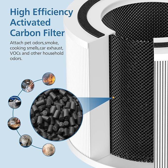 2 Pack 240 True HEPA Replacement Filter Compatible with Puro 240 Air Purifier, 3-in-1 True HEPA 14 Filter Replacement with HP-14 Activated Carbon Filters