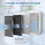 For DSTx HEPA + Carbon Filters Replacement Compatible with Clarifion DSTx Mini Personal Portable Air Purifiers for Home, Bedroom and Pets, Works for Dust, Smoke,Odors and Airborne Particles, 4 Pack