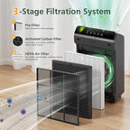 5510 5520 Replacement Filter Q Compatible with Winix 5510, 5520 PlasmaWave Air Purifi-ers, 2 x HEPA + 2 x Activated Carbon Combo for Dust Pollen Pet Smoke, Part# 1712-0123-00