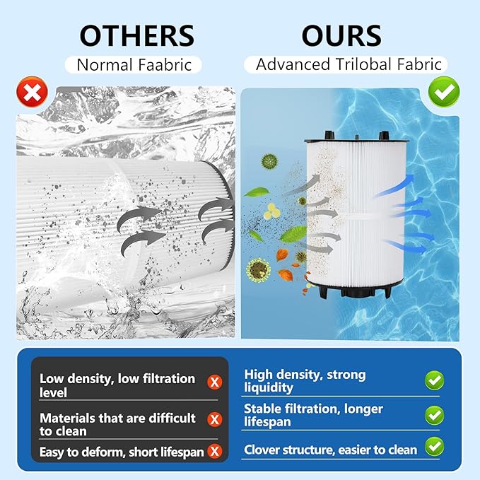 27002-0150S Pool Filter Cartridges Compatible with pentair sta-rite 27002-0150S Pool Filter System 2 Modular Media Pool and PLM150 D.E. Filter,150 sq.ft D.E. Filter with 24800-0121 Air Bleed Assembly