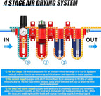3/8" NPT Industrial Grade 4 Stage Aluminum Air Drying System, Coalescing Filter, Particulate Filter, Double Desiccant Dryer and Air Regulator,Manual Drain For Plasma Cutter and Paint Spray