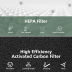 2 Pack AC400 Air Purifiers Replacement Filter for Purivortex AC400 Air Purifier, 3-in-1 HEPA Technology High Efficiency, White
