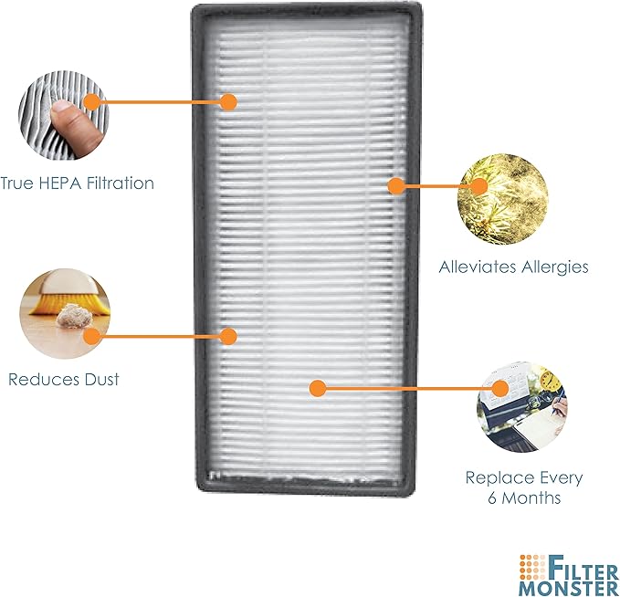 Filter-Monster.com Replacement Filter Compatible with Honeywell HRF-C3 Air Purifier Filter C for Models 16200, HHT-011, HHT-080, HHT-081, HHT-085, HHT-090, HHT-145, HHT-149